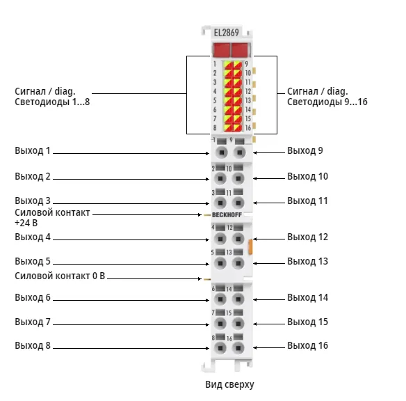 Терминал EtherCAT Beckhoff EL2869